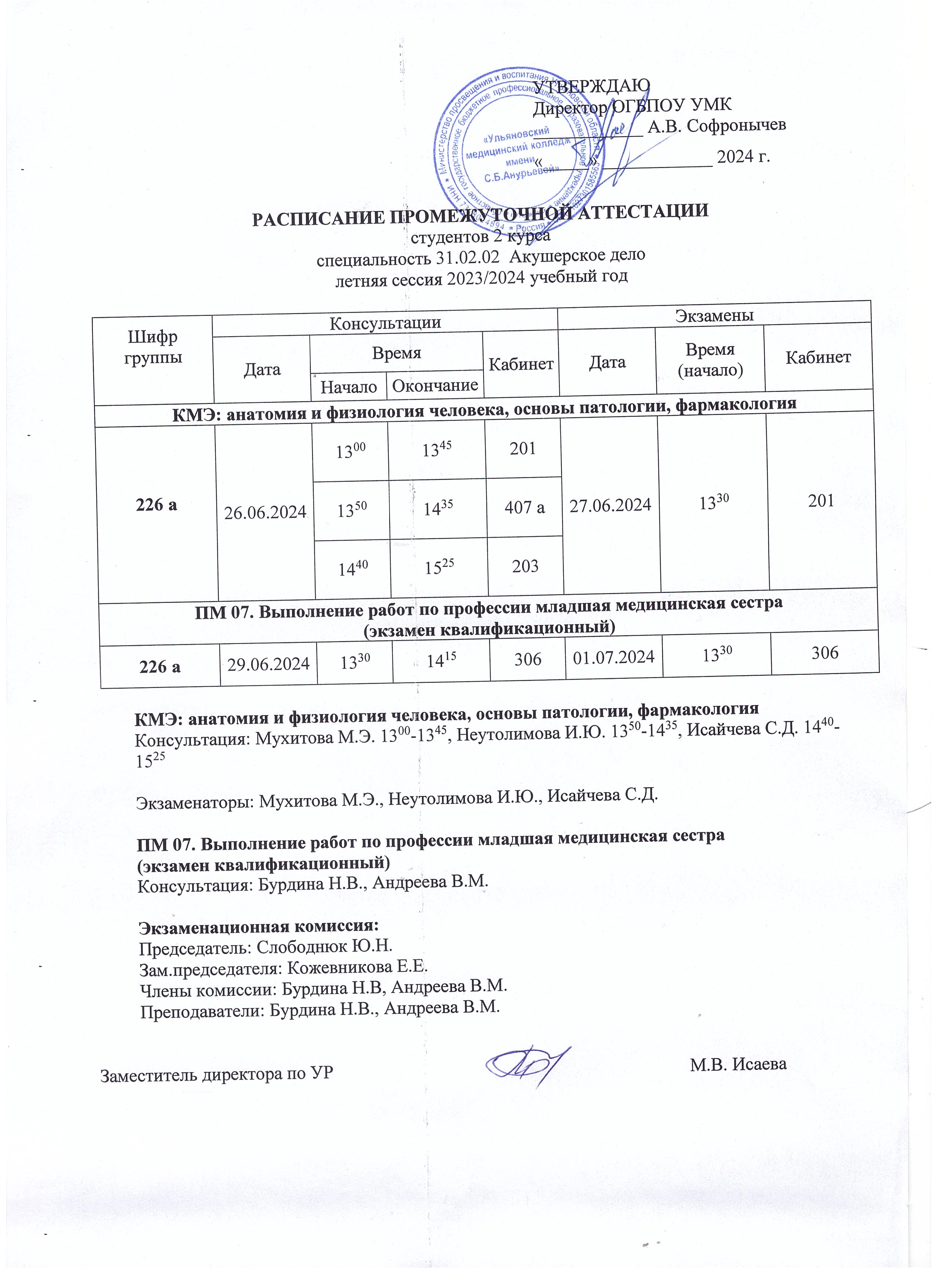 Сайт ОГБПОУ Ульяновского медицинского колледжа - Аттестация, экзамены